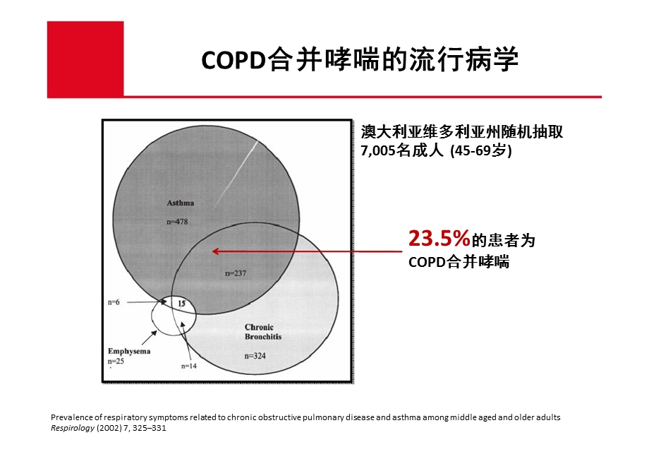 COPD合并哮喘 – 差异和相似课件PPT文档.ppt_第2页