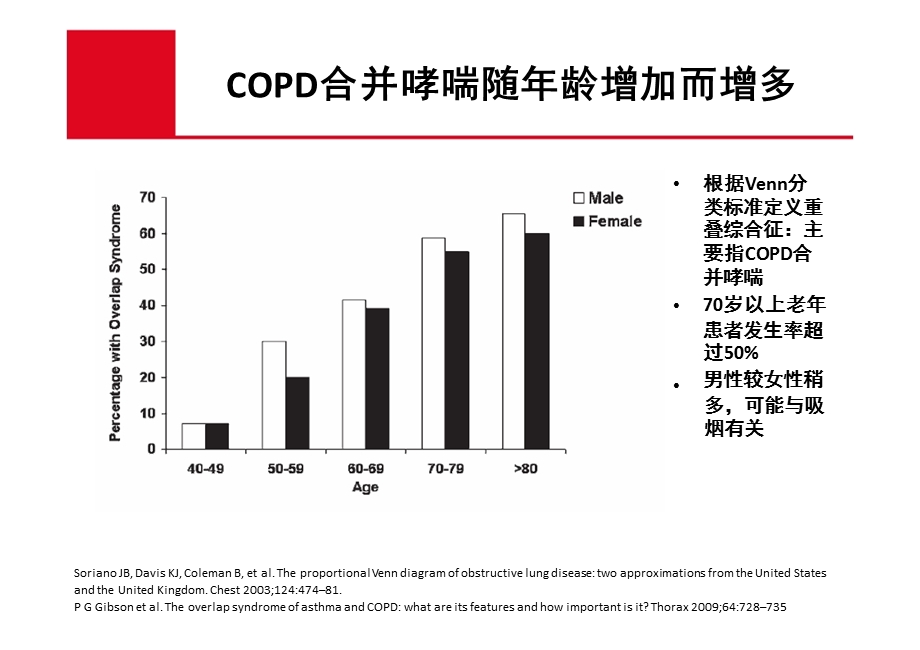 COPD合并哮喘 – 差异和相似课件PPT文档.ppt_第3页