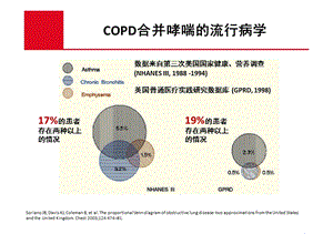 COPD合并哮喘 – 差异和相似课件PPT文档.ppt