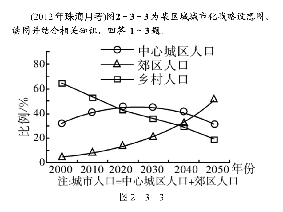 2.3城市化习题[精选文档].ppt_第1页