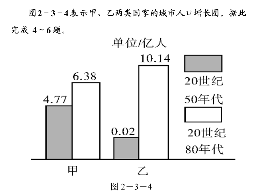 2.3城市化习题[精选文档].ppt_第3页