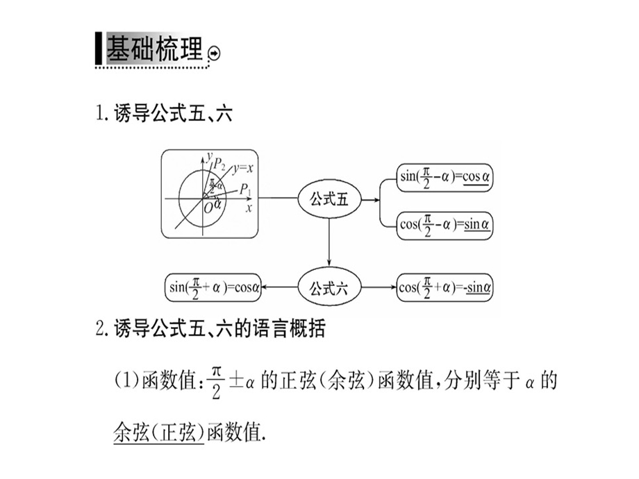 人教A版高中数学必修四课件：第一章 1.3(二) 三角函数的诱导公式(共48张PPT).ppt_第3页