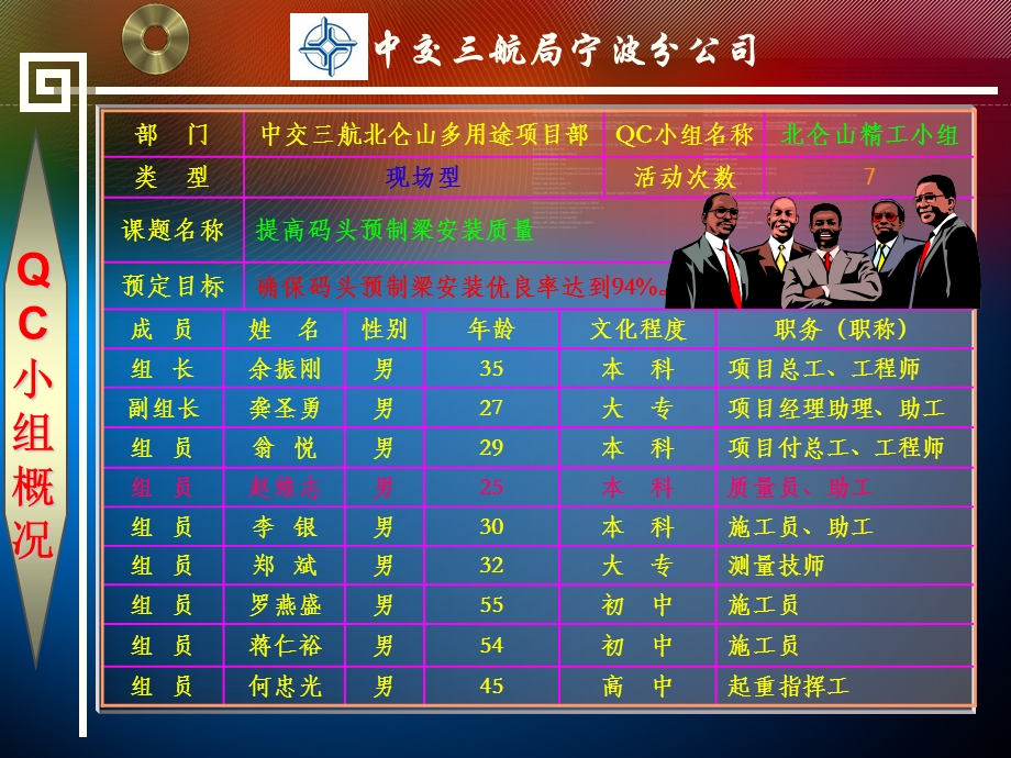 中交三局宁波分公司提高码头预制梁安装质量名师编辑PPT课件.ppt_第3页