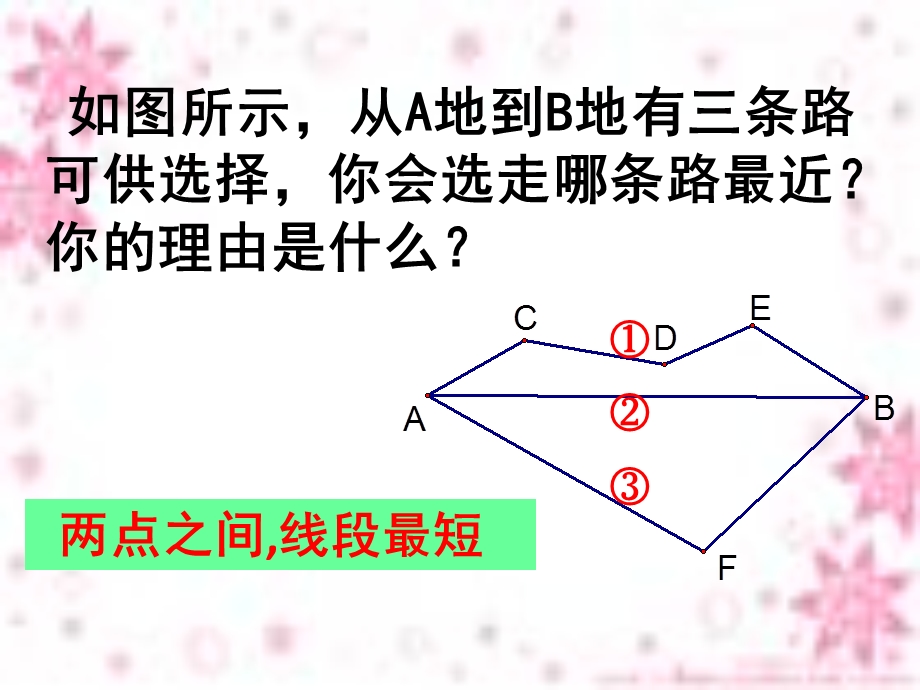 13.4课题学习最短路径问题课件(新版)新人教版[精选文档].ppt_第2页