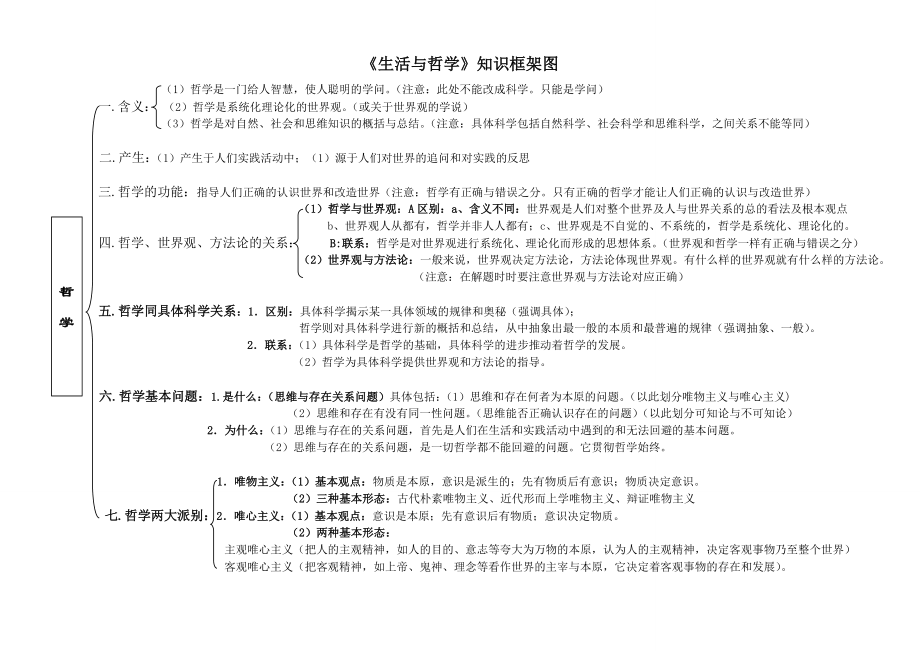 最新ZJH生活与哲学知识框架图汇编.doc_第1页