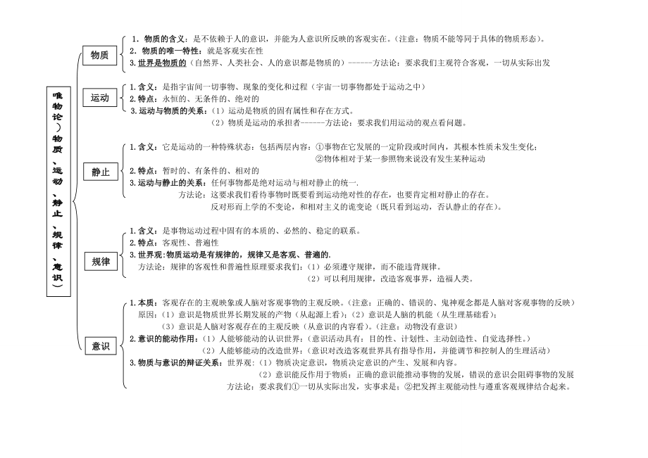 最新ZJH生活与哲学知识框架图汇编.doc_第2页