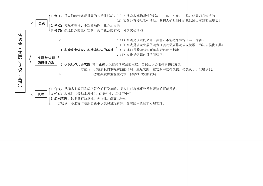 最新ZJH生活与哲学知识框架图汇编.doc_第3页