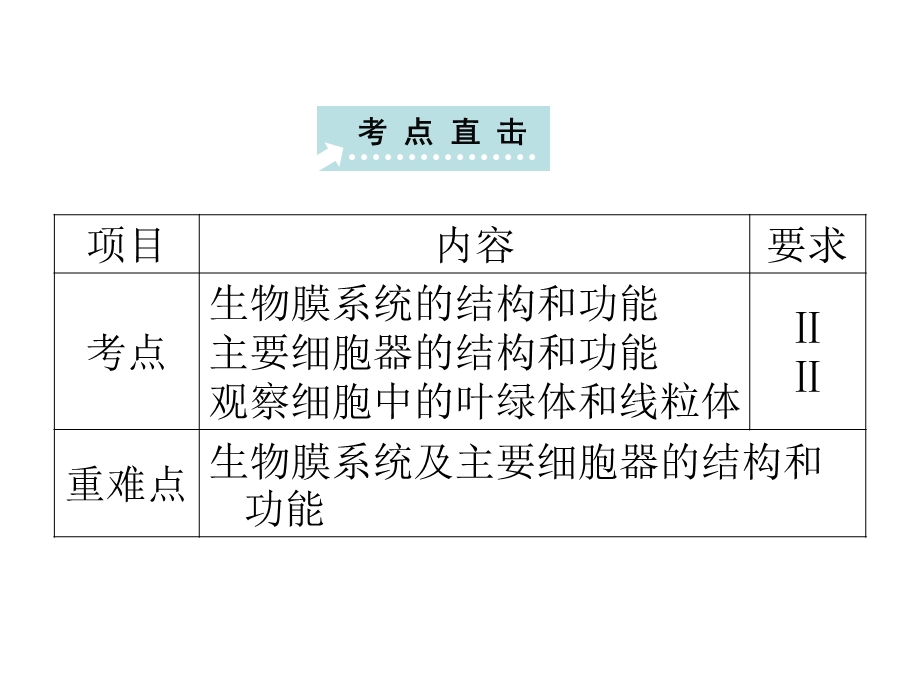 B1细胞质文档资料.ppt_第2页