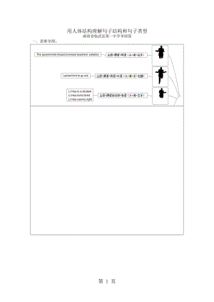 用人体结构理解句子结构和句子类型wordword.docx