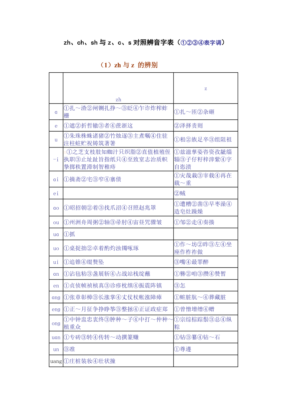 最新zh、ch、sh与z、c、s对照辨音字表汇编.doc_第1页