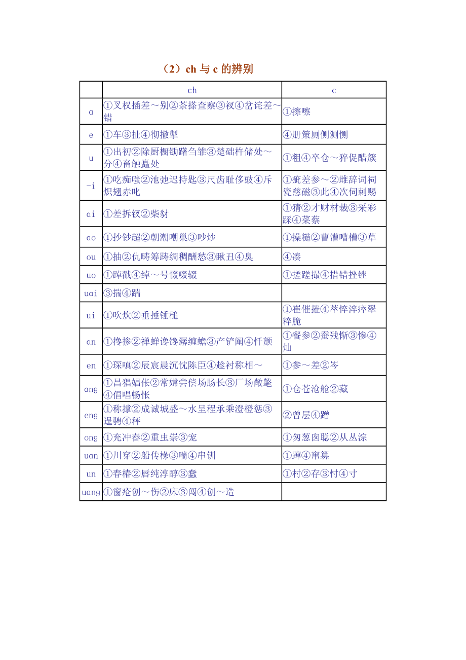 最新zh、ch、sh与z、c、s对照辨音字表汇编.doc_第2页