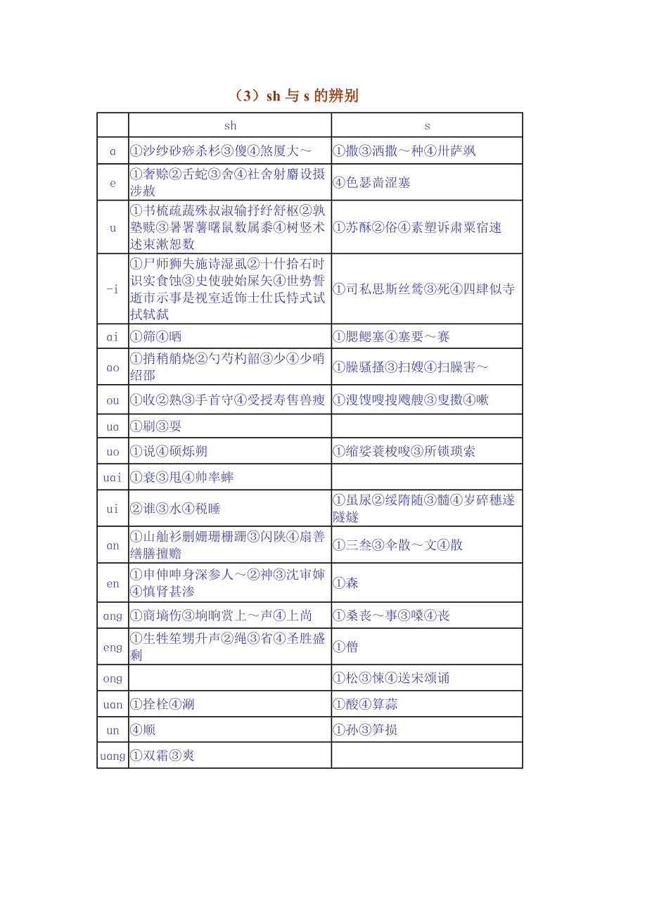 最新zh、ch、sh与z、c、s对照辨音字表汇编.doc_第3页