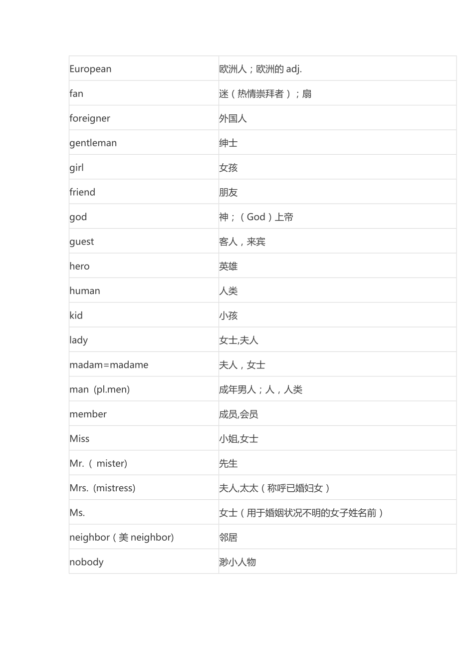 最新中考英语1600词分类速记汇编.doc_第3页