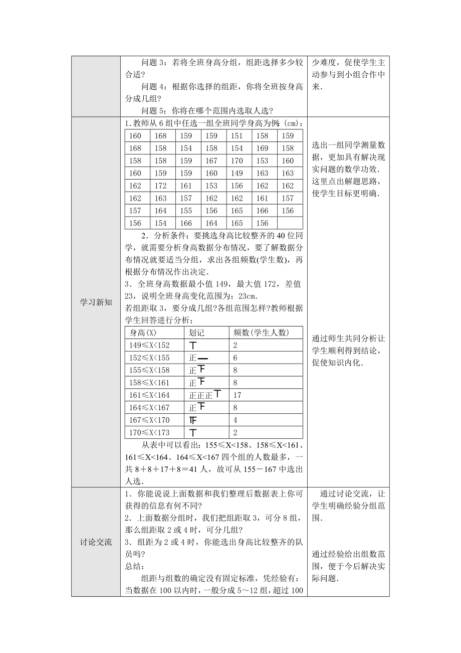 最新12.2.2用直方图描述数据名师精心制作资料.doc_第2页