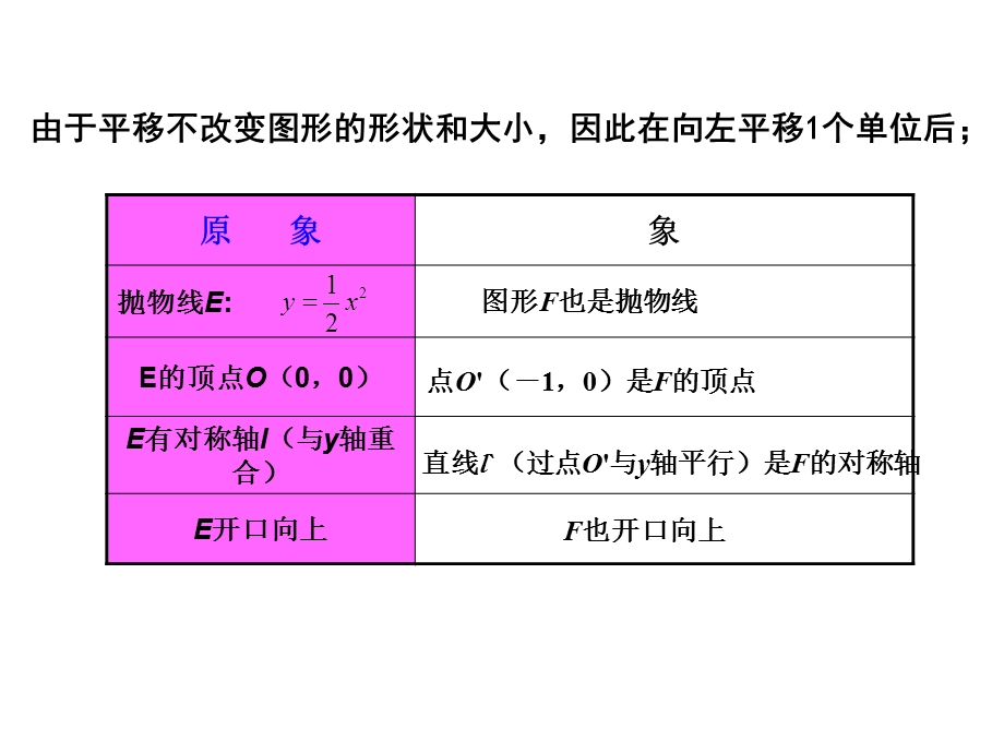 2.2二次函数的图象与性质第3课时[精选文档].ppt_第3页