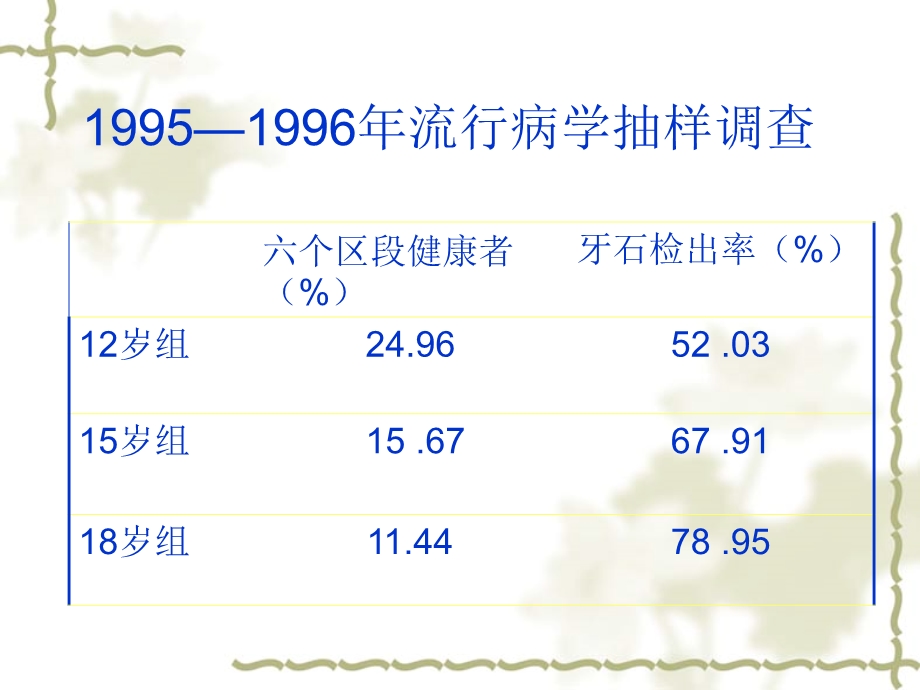 医学课件第二节牙龈病.ppt_第3页