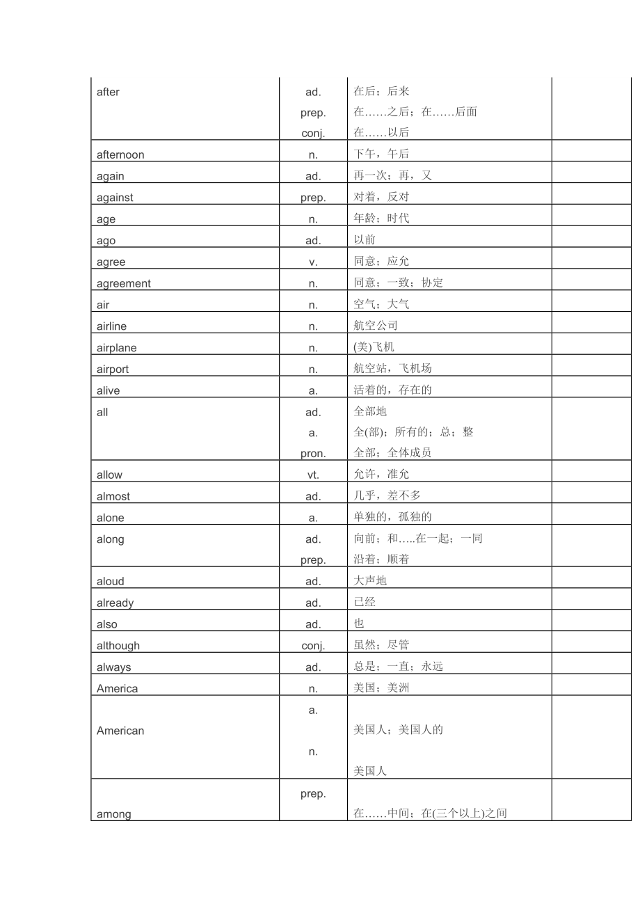 最新中考1600词上汇编.doc_第2页