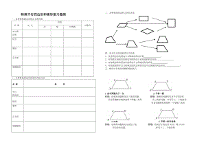 最新特殊平行四边形和梯形复习提纲汇编.doc