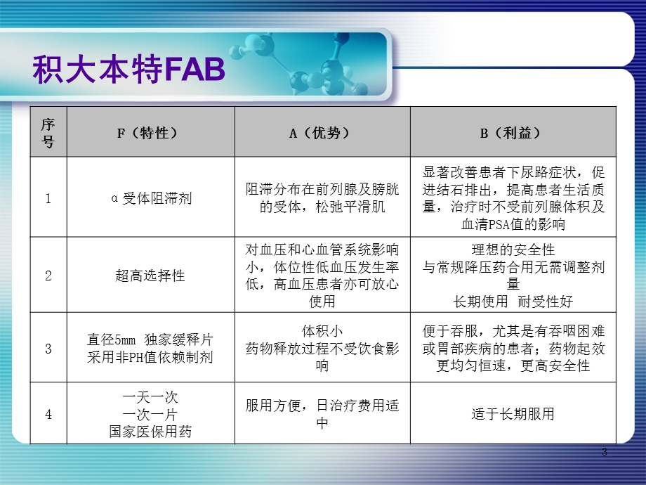 医学课件积大本特盐酸坦洛新缓释片.ppt_第3页