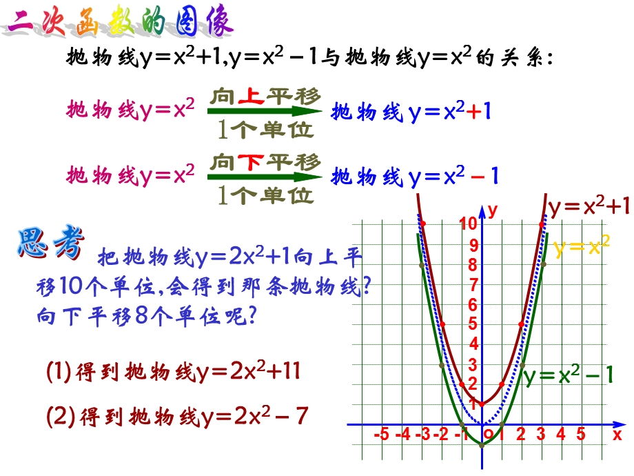 26.1二次函数图象和性质3[精选文档].ppt_第3页