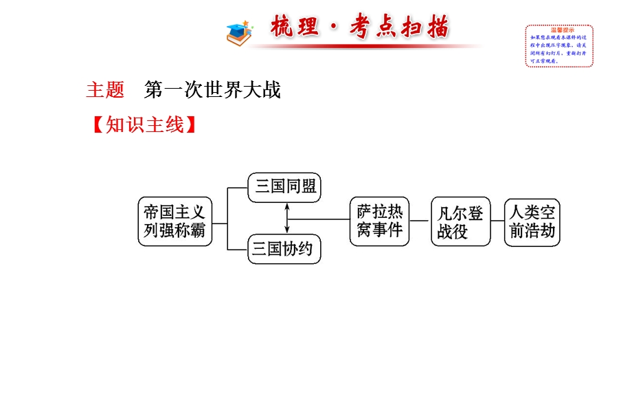 【金榜教程】2015中考（四川专版）历史总复习课件：第十五学习主题　第一次世界大战及近代科技文化+第1讲+第一次世界大战.ppt_第2页