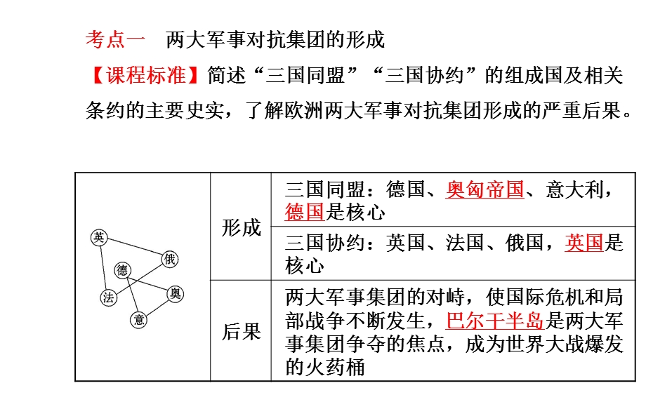 【金榜教程】2015中考（四川专版）历史总复习课件：第十五学习主题　第一次世界大战及近代科技文化+第1讲+第一次世界大战.ppt_第3页