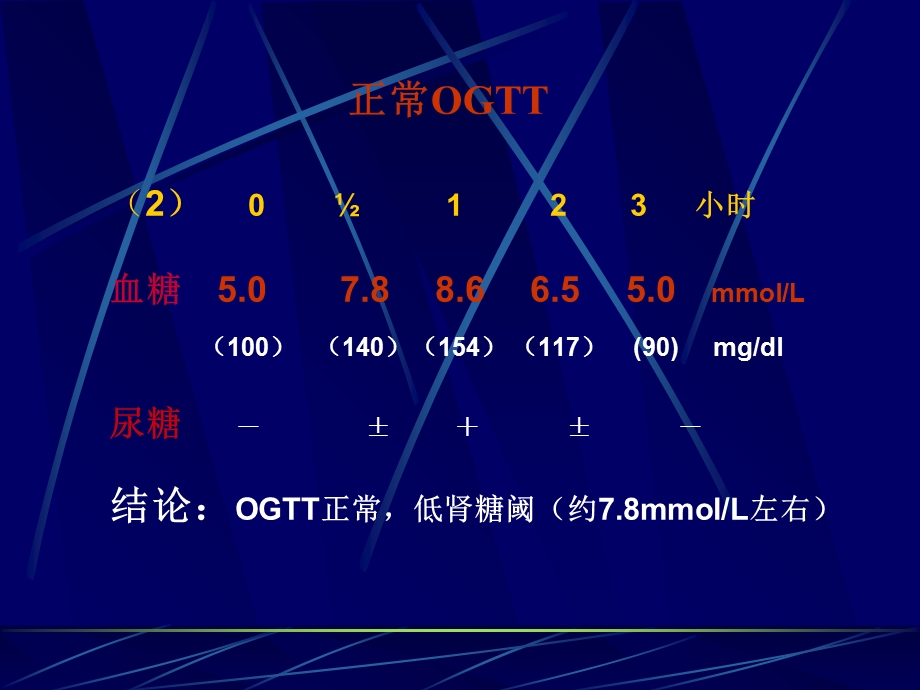 A如如何分析糖耐量试验及胰岛素释放曲线文档资料.ppt_第3页