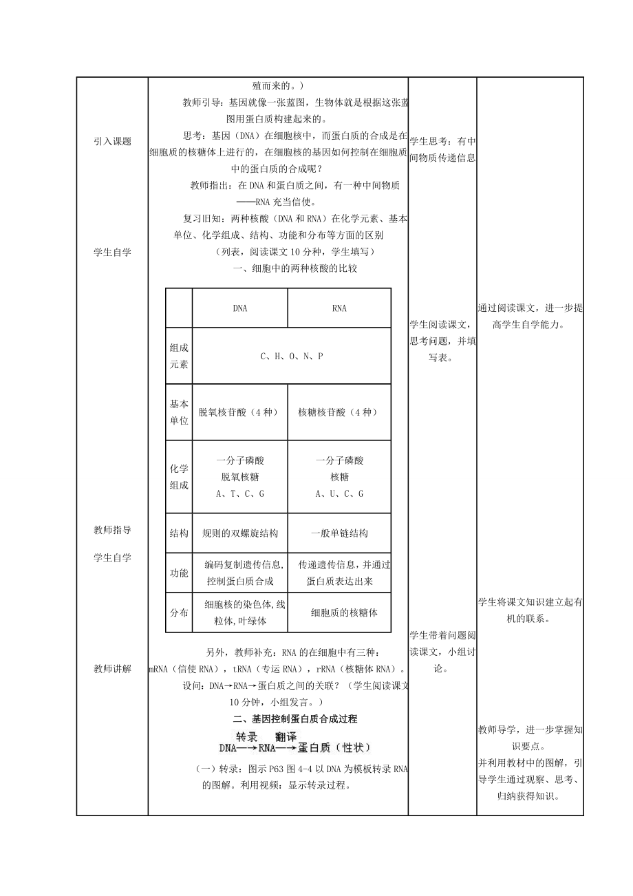 基因指导蛋白质的合成教学设计[精选文档].doc_第2页