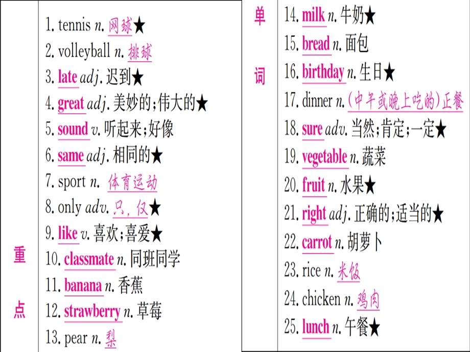 【人教版】中考英语教材系统复习：七上Units5-9课件.ppt_第2页