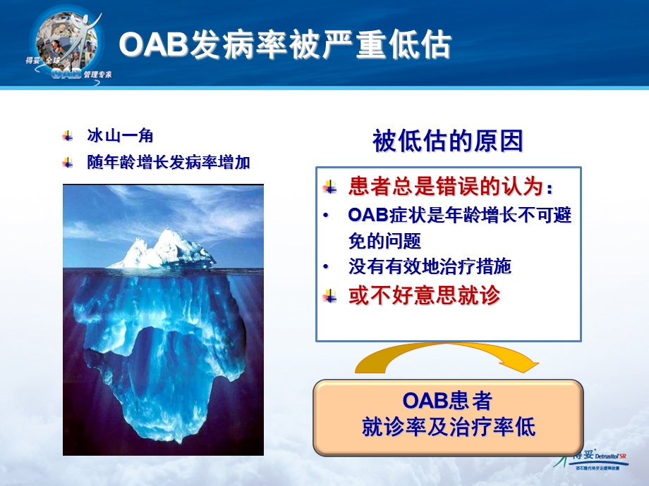 OAB病例分享幻灯精选文档.ppt_第2页