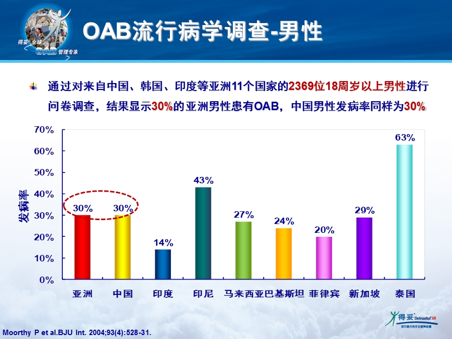 OAB病例分享幻灯精选文档.ppt_第3页