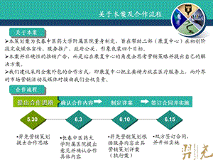 长中医药大学附属医院二部新院开业期营销的的策划的方案文档资料.ppt