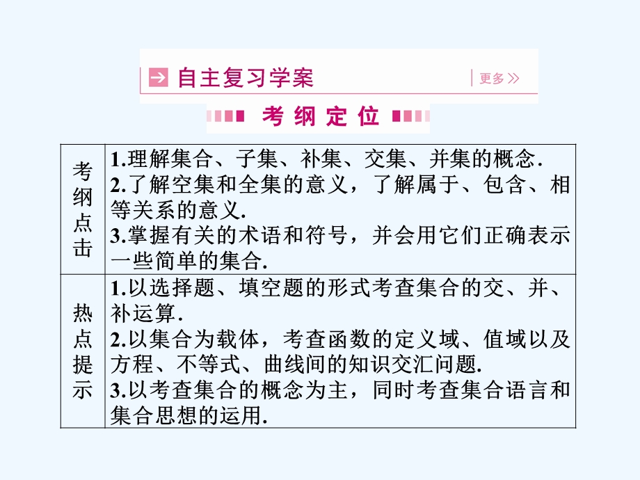 【龙门亮剑全国版】2011高三数学一轮 第一章 第一节 集合课件 理 .ppt_第3页