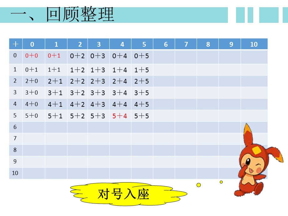 一年级上册数学课件九总复习20以内加、减法复习课 人教新课标 (共12张PPT)教学文档.ppt_第3页