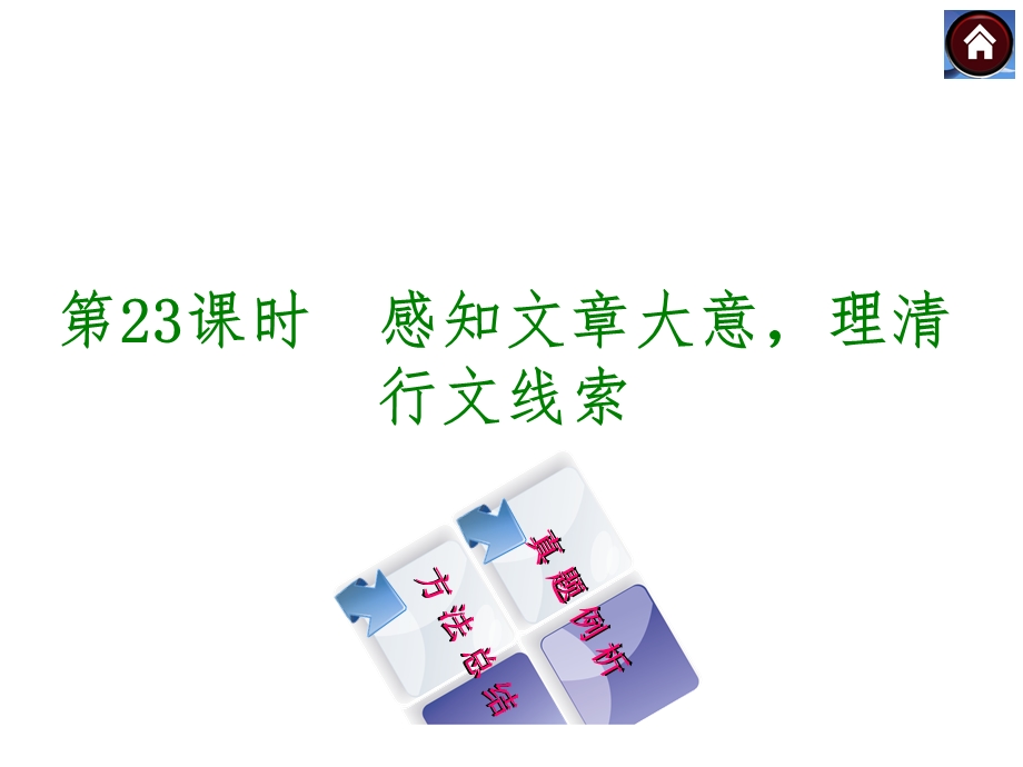 【中考复习方案】2015中考（河北专版）九年级语文专题复习课件：现代文阅读+专题23+感知文章大意理清行文线索（共20张PPT）.ppt_第1页