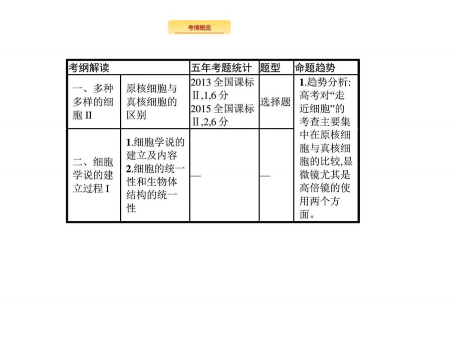 最新高三一轮第一单元 第1讲走近细胞..ppt_第3页