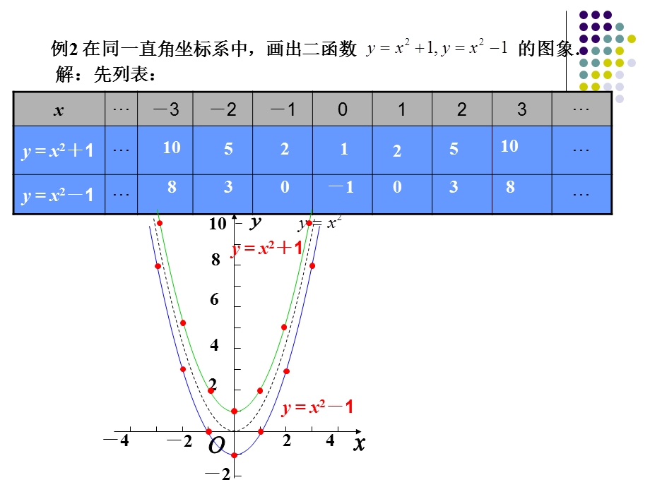 26.1.2二次函数图像和性质第三课时[精选文档].ppt_第3页