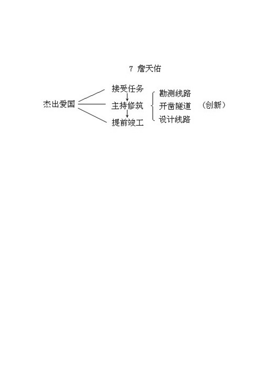 最新20、詹天佑汇编.doc_第2页