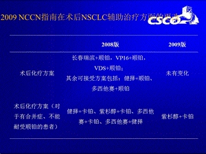 NCCN 非小细胞肺癌NSCLC指南解读精选文档文档资料.ppt