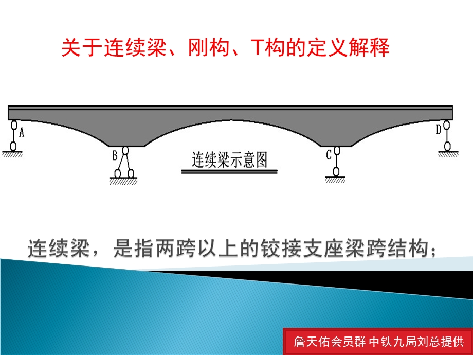 关于连续梁、刚构、T构的定义解释名师编辑PPT课件.ppt_第1页