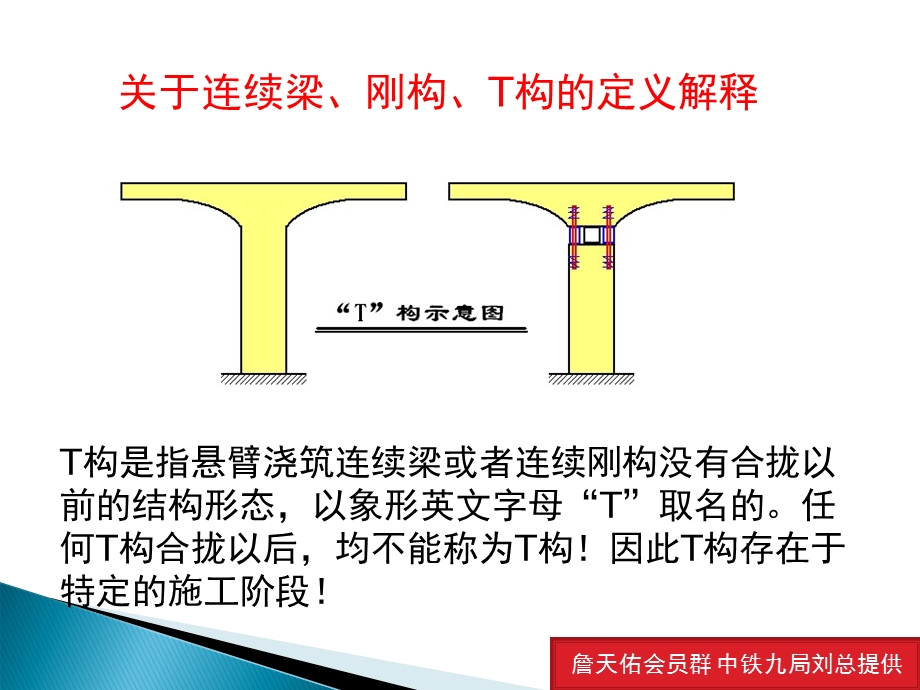 关于连续梁、刚构、T构的定义解释名师编辑PPT课件.ppt_第3页