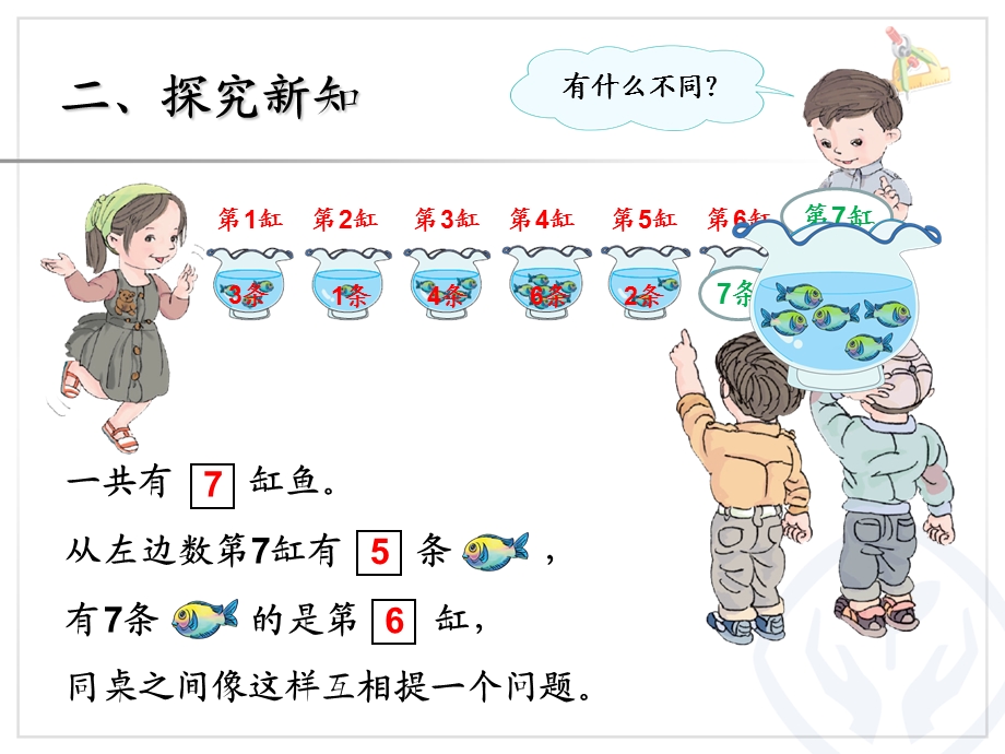 一年级上册数学6和7序数含义、写数、数的组成.ppt_第3页