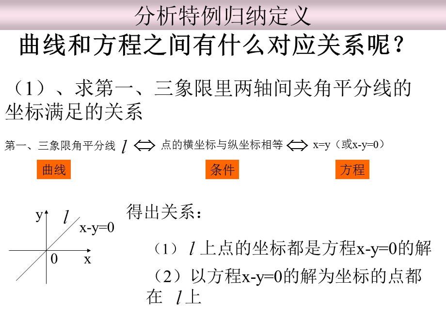 【数学】211《曲线与方程》课件（新人教A版选修2-1）.ppt_第3页