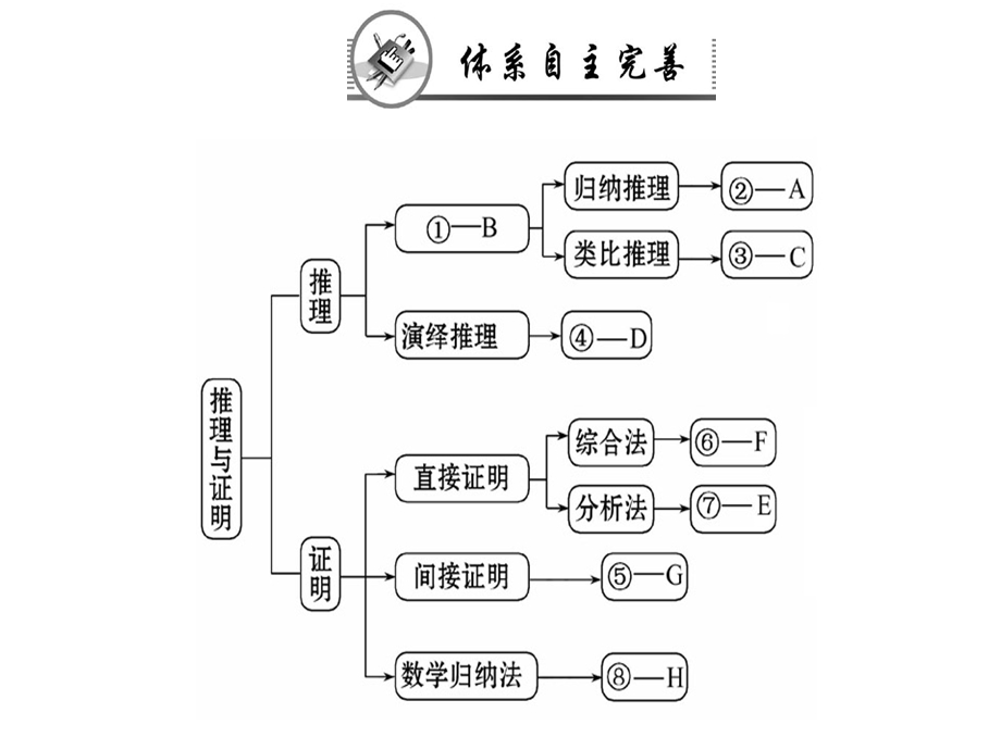 人教A版高中数学选修22课件：第二章 阶段复习课(共86张PPT).ppt_第2页