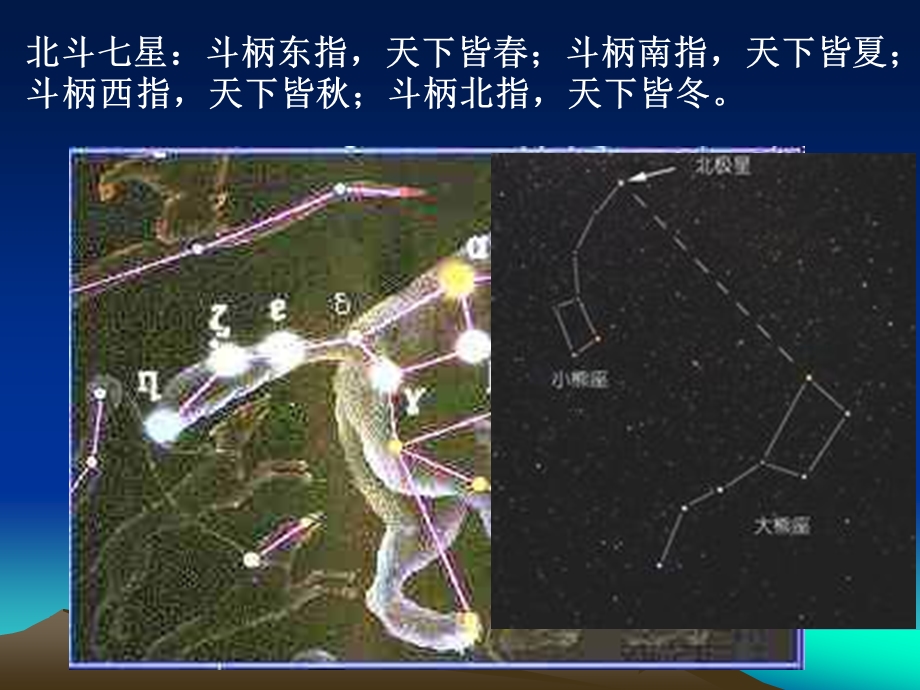 三年级下册科学课件全球定位系统｜粤科版 (共10张PPT).ppt_第3页