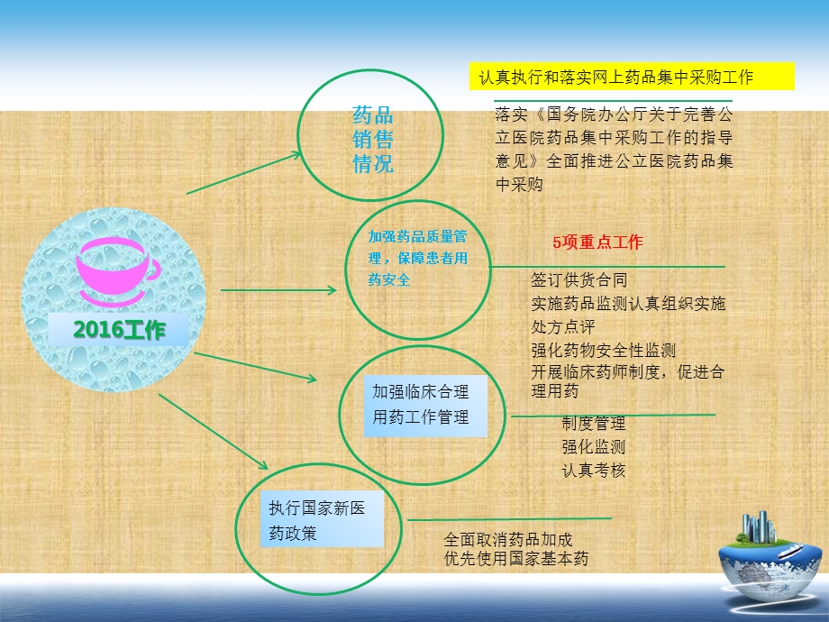 宁洱县人民医院药物治疗及药事管理工作报告文档资料.ppt_第3页