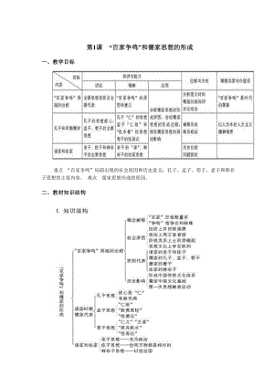 最新4百家争鸣”和儒家思想的形成汇编.doc