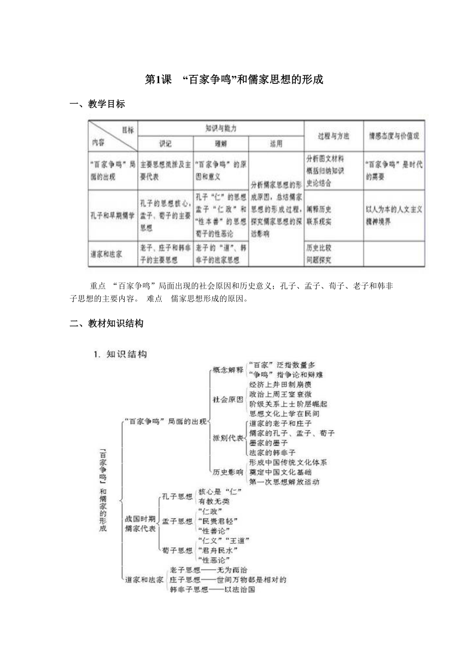 最新4百家争鸣”和儒家思想的形成汇编.doc_第1页