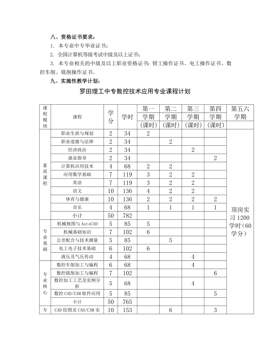 罗田理工数控技术及应用专业实施性教学计划（修改稿）.doc_第3页