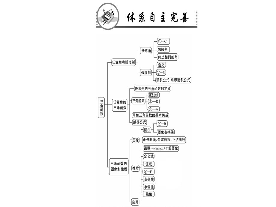 人教A版高中数学必修四课件：第一章 阶段复习课 三角函数 (共71张PPT).ppt_第2页